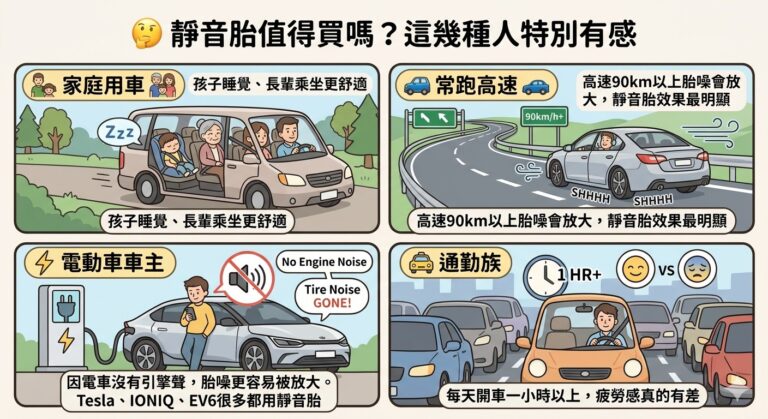 【靜音胎真的有差嗎?】降噪、省油、舒適一次搞懂,選對靜音胎讓開車安靜到像換新車! 2 Gemini Generated Image 41vslh41vslh41vs